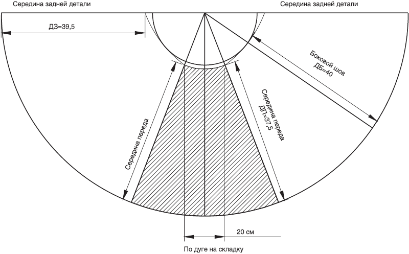 Платье с юбкой клеш выкройка Галия Злачевская. Лучшие модели на любую фигуру без примерок и подгонок Fancy, D