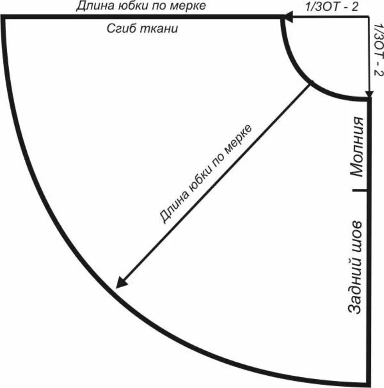 Платье с юбкой клеш выкройка История одного заказа:история № 23 Выкройки, Юбка солнце-клеш, Шитье