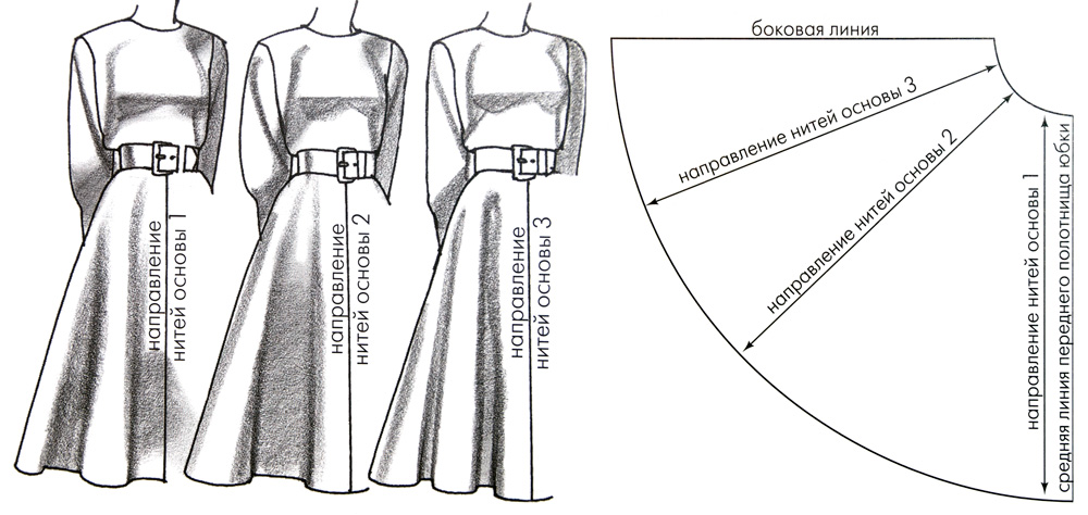 Платье с юбкой клеш выкройка СКОЛЬКО ТКАНИ НУЖНО НА ЮБКУ ПОЛУСОЛНЦЕ? в 2022 г Юбка-солнце, Выкройки, Юбка