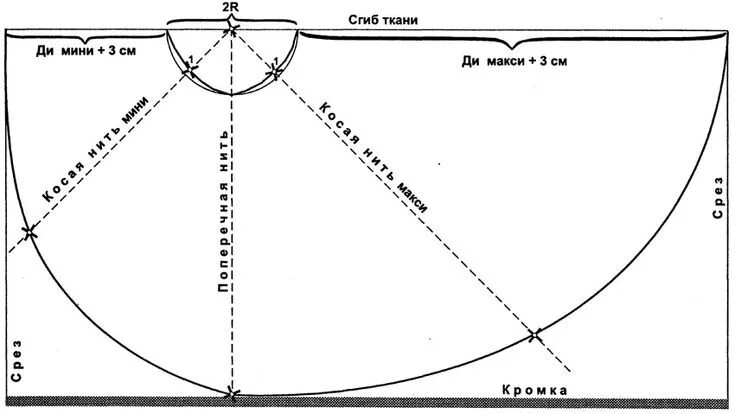 Платье с юбкой клеш выкройка Юбка клеш с перепадом длины от мини до макси Ropa
