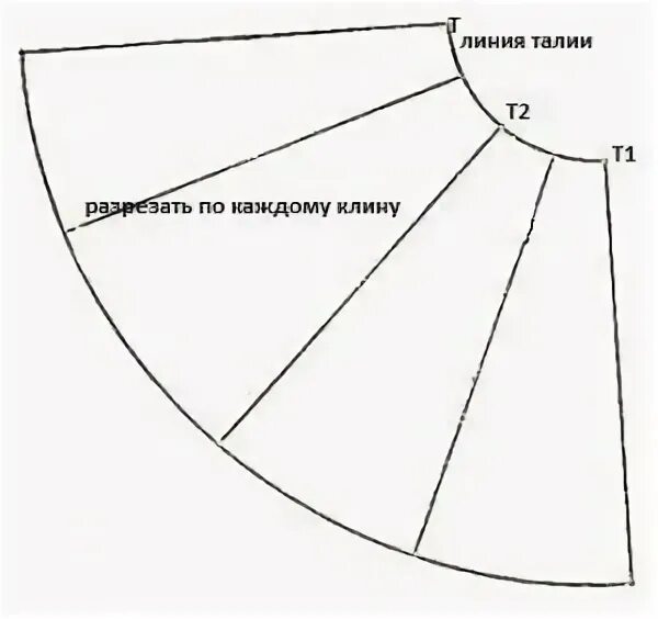 Платье с юбкой полусолнце выкройка Как пошить Детское пышное Платье! Как сделать выкройку Платья! Выкройка и пошив 