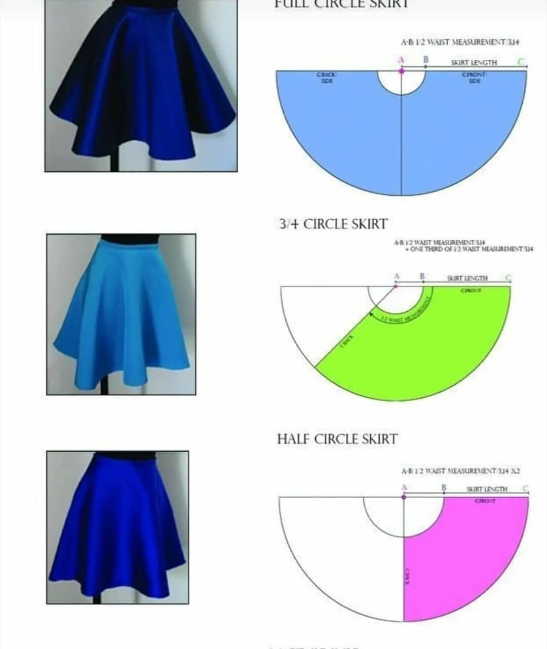 Платье с юбкой полусолнце выкройка МОДЕЛИРОВАНИЕ ЮБКИ-ПОЛУСОЛНЦЕ ✂ . . . #vikroyki_rukodeliye #вр_женскиевыкройки. 