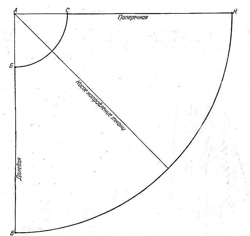 Платье с юбкой полусолнце выкройка Как сшить юбку - точная выкройка