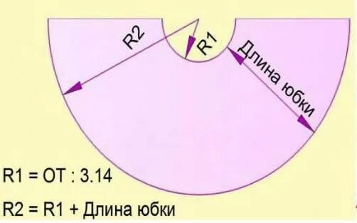 Платье с юбкой полусолнце выкройка Архивы Выкройки - 1001 запонка - выбор и шитье одежды