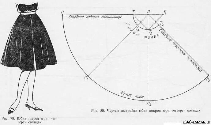 Платье с юбкой солнце выкройка Пин на доске Бантовые складки