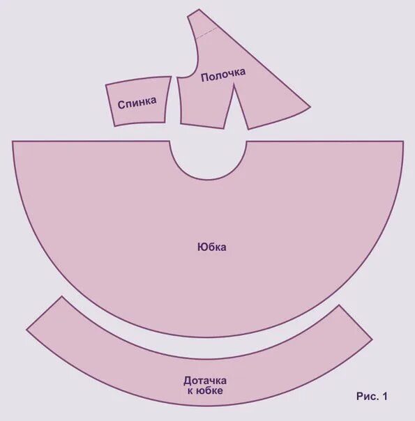 Платье с юбкой солнце выкройка Pin on Шитьё Выкройки Модели Sewing patterns, Bathroom scale, Pnc