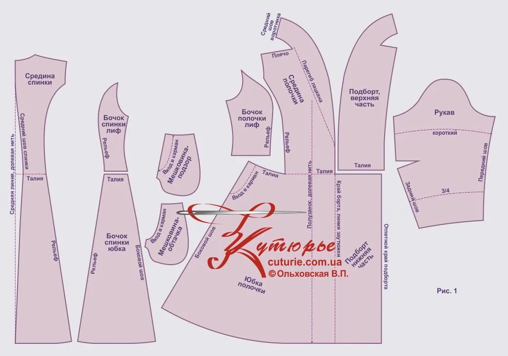 Платье с запахом с воротником выкройка Выкройки платья - халата и как сшить своими руками платье с шалевым воротником и