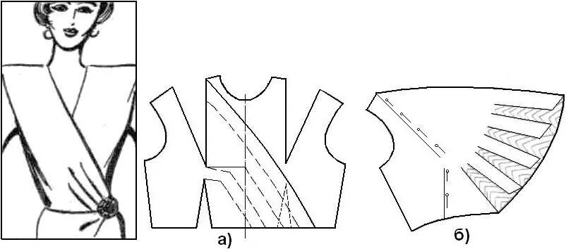 Платье с запахом с воротником выкройка Clothes sewing patterns, Vogue sewing patterns, Fashion sewing pattern