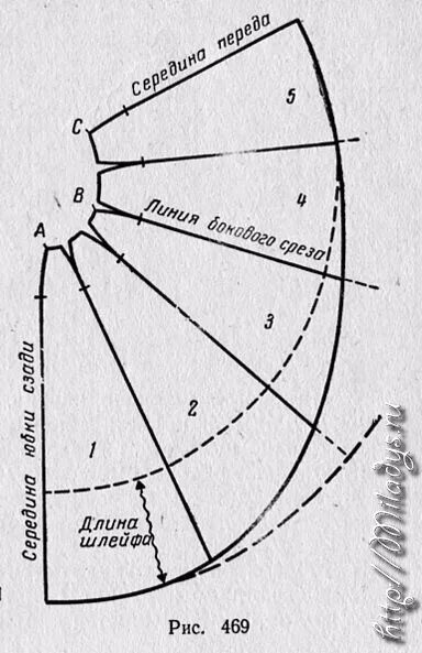 Платье со шлейфом выкройка Пин на доске шитье