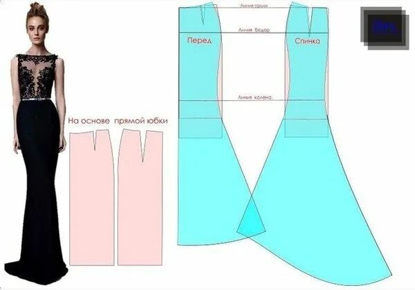 Платье со шлейфом выкройка Как Сшить Платье Своими Руками Блог Fabmal 2021