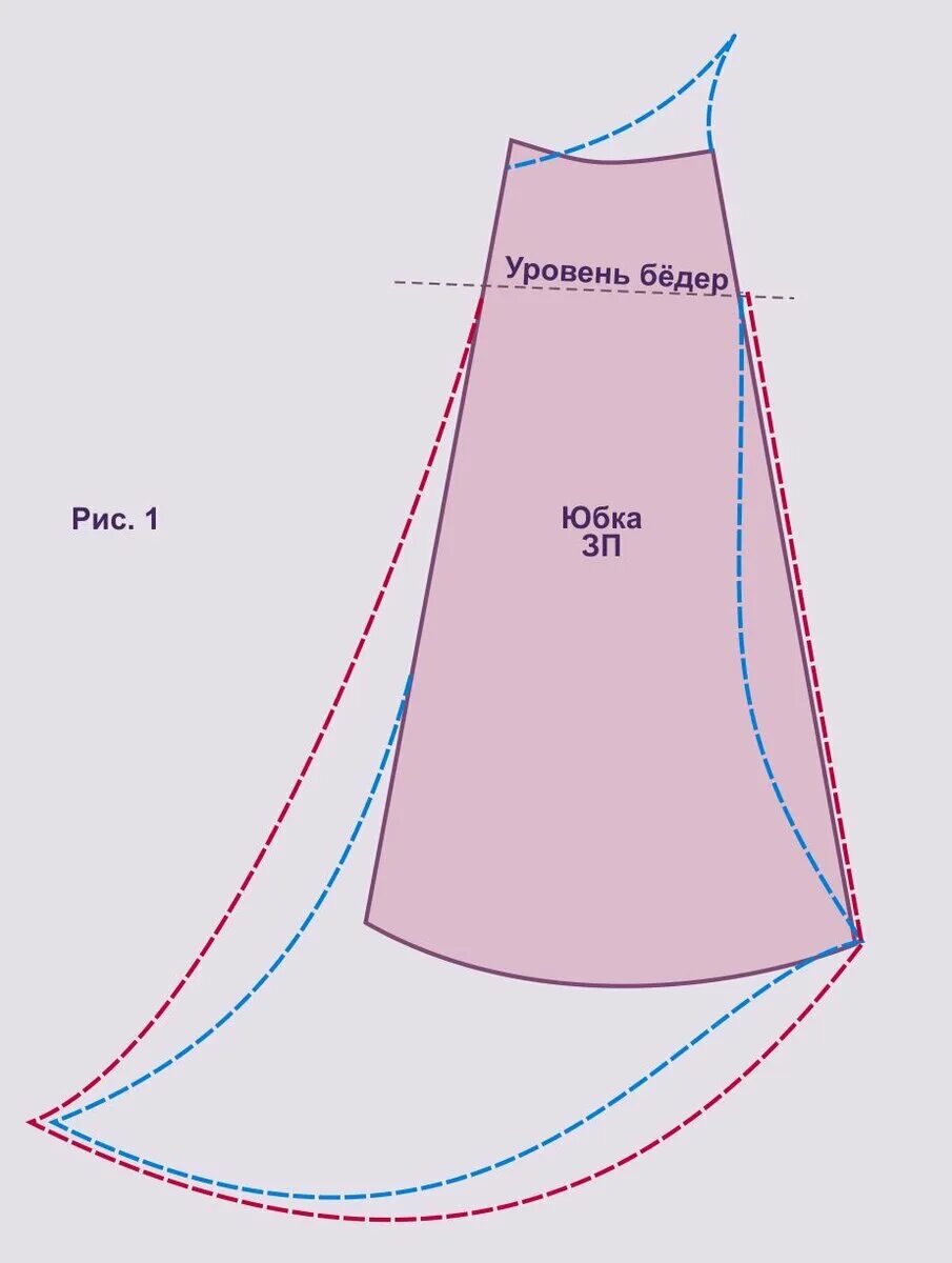 Платье со шлейфом выкройка Готовимся к новогодним праздникам - как сшить платье с вырезом на спине Шьем с В