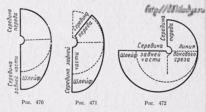 Платье со шлейфом выкройка Как сшить длинную юбку со шлейфом изделия Миледи