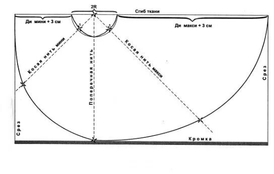 Платье со шлейфом выкройка Ответы Mail.ru: помогите! Нужна выкройка юбки с асимметричным низом!
