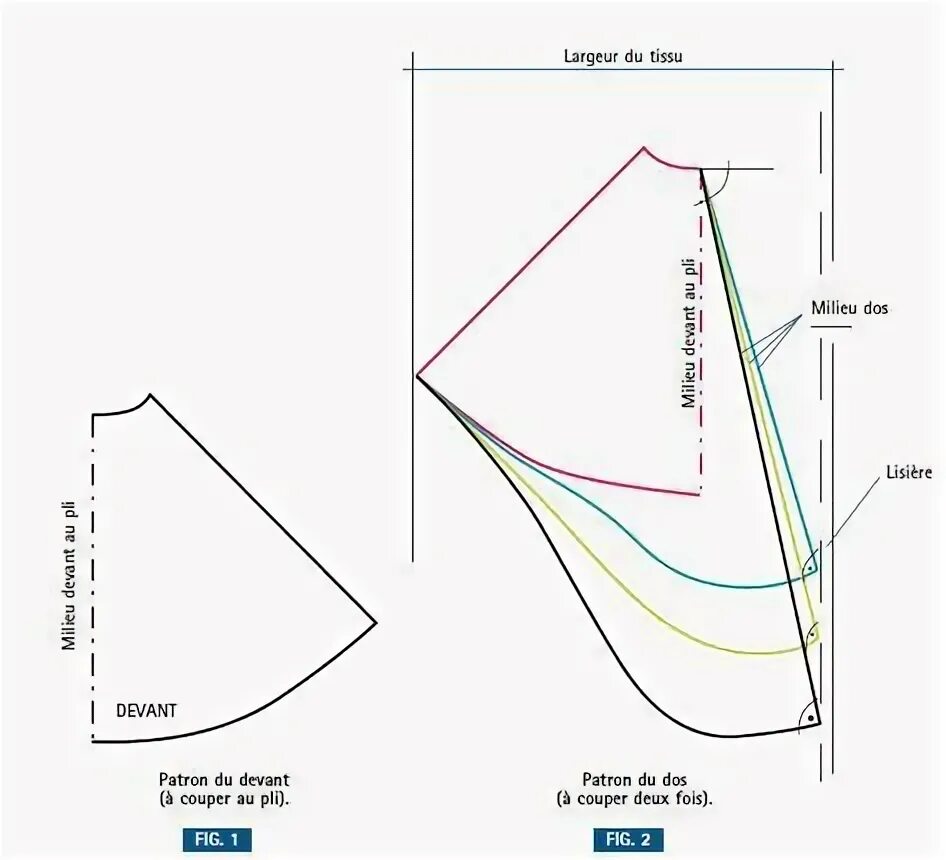 Платье со шлейфом выкройка Идеи на тему "Выкройки" (33) в 2021 г выкройки, пошив модной одежды, выкройки од