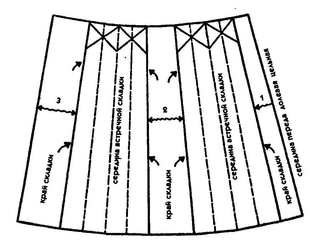 Платье со складками выкройка Кокетливая юбка со складками своими руками. Юбка на резинке. МК по пошиву для на
