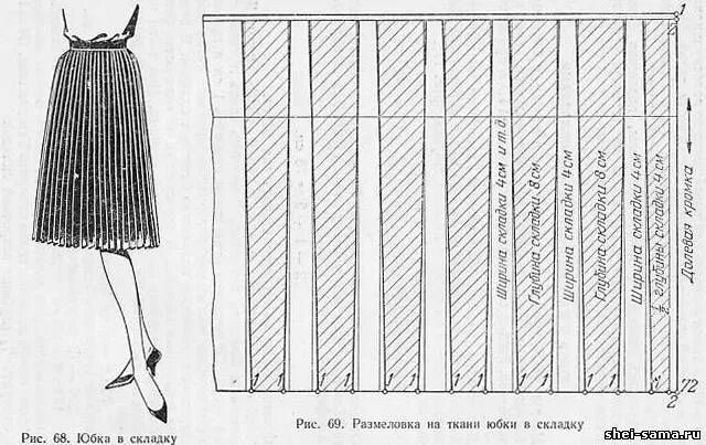 Платье со складками выкройка Расчет необходимого количества ткани для юбки в круговую складку