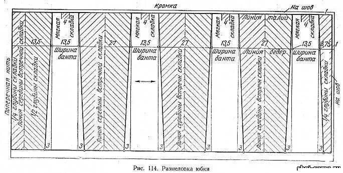 Платье со складками выкройка Сшить длинную юбку своими руками Страница 3 из 5 изделия Миледи