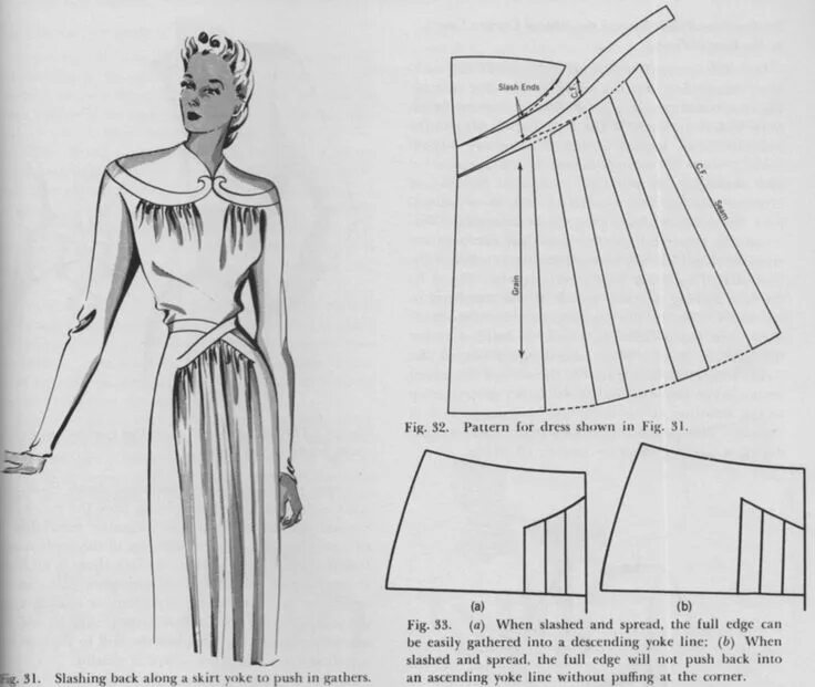 Платье со складками выкройка Pattern drafting for a dress with draped bodice and skirt detail Pattern making 