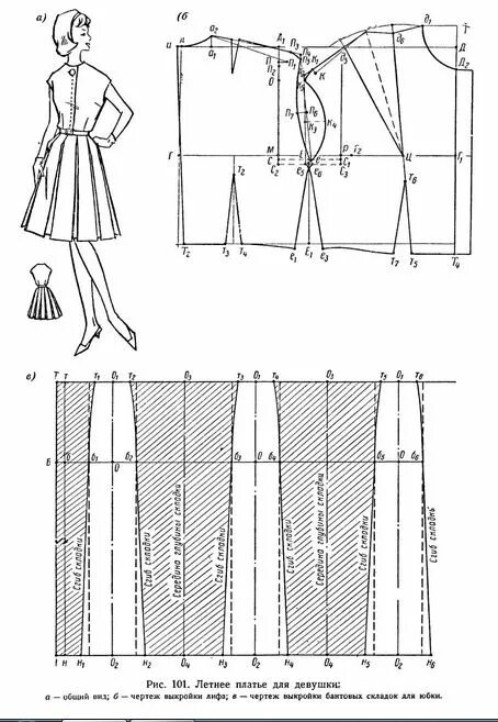 Платье со складками выкройка Выкройка юбки с бантовыми складками на кокетке и для девочки, фото Выкройки, Бан