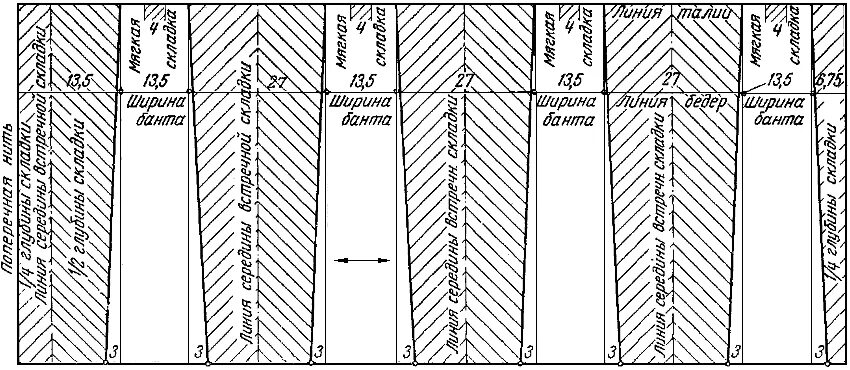 Платье со складками выкройка Бальное платье