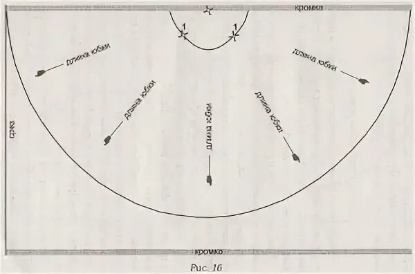 Платье солнце клеш выкройка Платье Клеш От Горловины - Vdresse.ru
