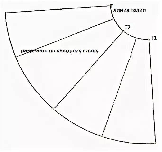 Платье солнце клеш выкройка Выкройка платья солнце фото Duhi-Queen.ru