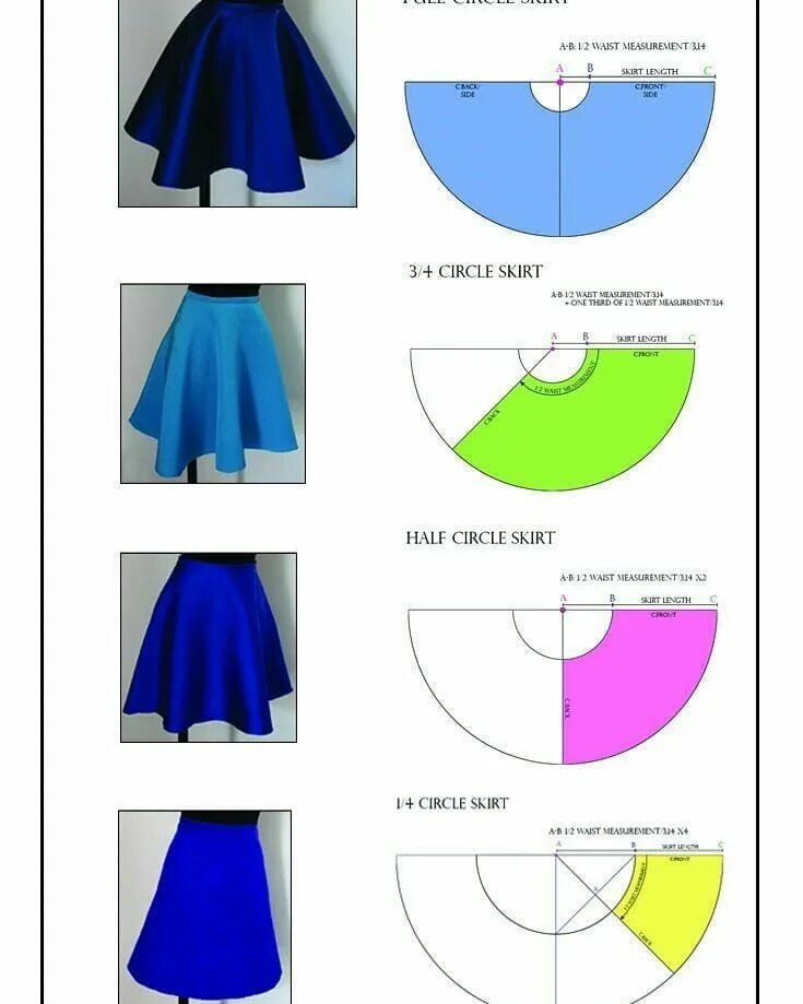 Платье солнце клеш выкройка Шить Самой on Instagram: "Моделирование юбки #шитье #выкройки #моделирование #ид