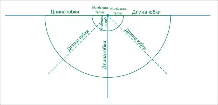 Платье солнце клеш выкройка юбка-солнце для куклы! Юбка-солнце, Как сделать костюм, Выкройки