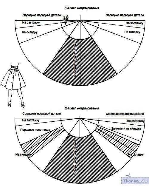 Платье солнце клеш выкройка Как сшить юбку полусолнце на резинке своими руками пошагово: выкройки как сшить 