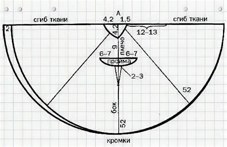 Платье солнце клеш выкройка Шьем детям!!! Строим выкройки для деток ясельного возраста. Выкройки, Выкройки д