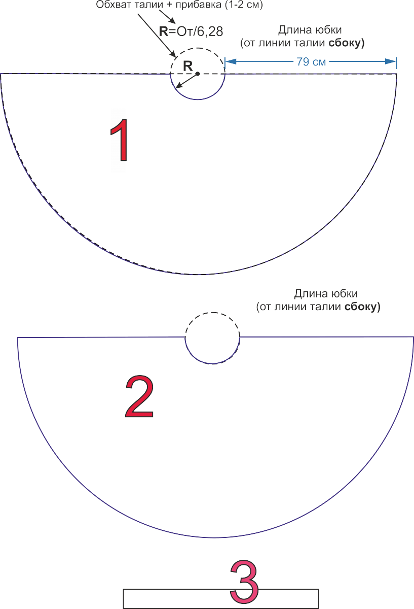 Платье солнце клеш выкройка Юбка-солнце. Инструкция по пошиву Шить просто - Выкройки-Легко.рф