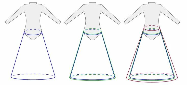 Платье стандарт выкройка Ballroom dress pattern, Ballroom dress, Doll fancy dress
