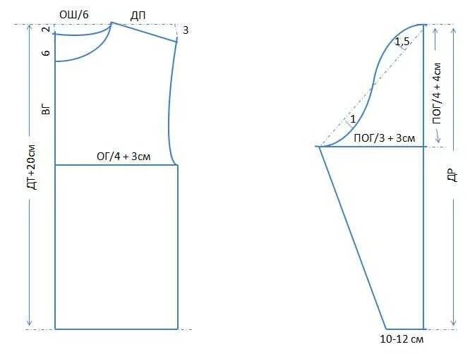 Платье свитшот выкройка Как сшить свитшот своими руками для начинающих: простая выкройка с рукавом
