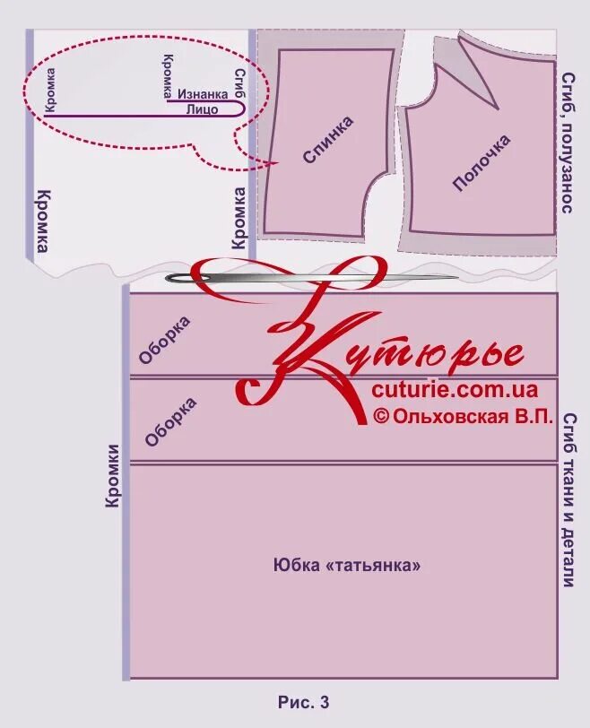 Платье татьянка выкройка Платье или блузка для беременной по готовой выкройке своими руками Шьем с Верой 
