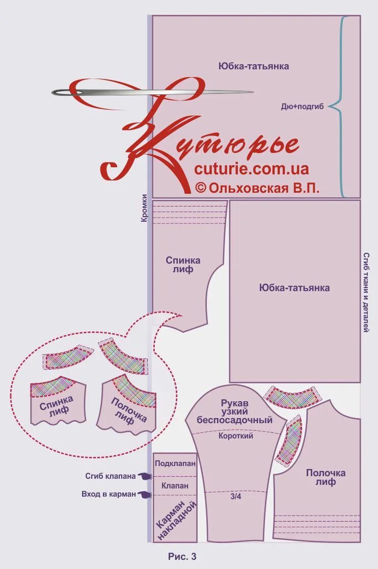 Платье татьянка выкройка Выкройки для начинающих простого платья отрезного под грудью и как сшить своими 