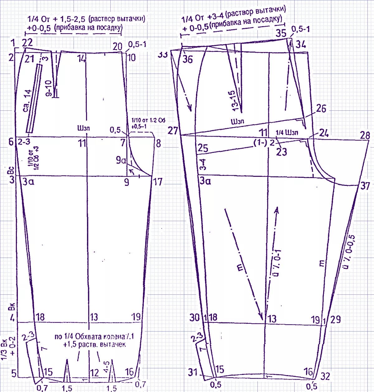 Платье терапия выкройка брюк Как сшить юбку-брюки для полных женщин: модели, выкройки, фото Fashion sewing pa