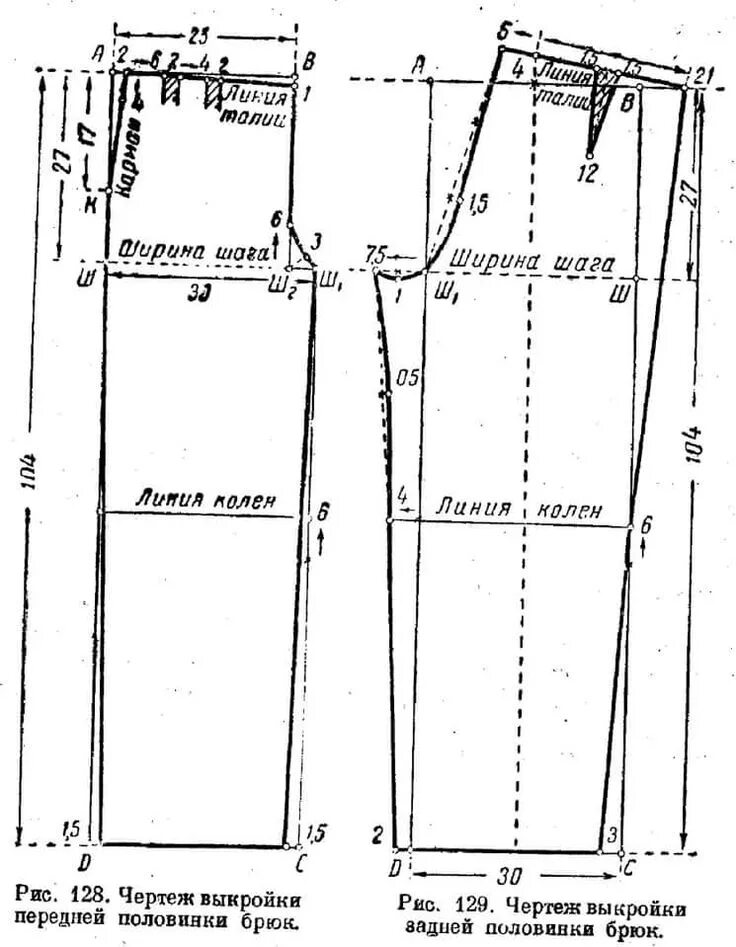 Платье терапия выкройка брюк выкройка летних брюк для полных женщин: 6 тыс изображений найдено в Яндекс.Карти