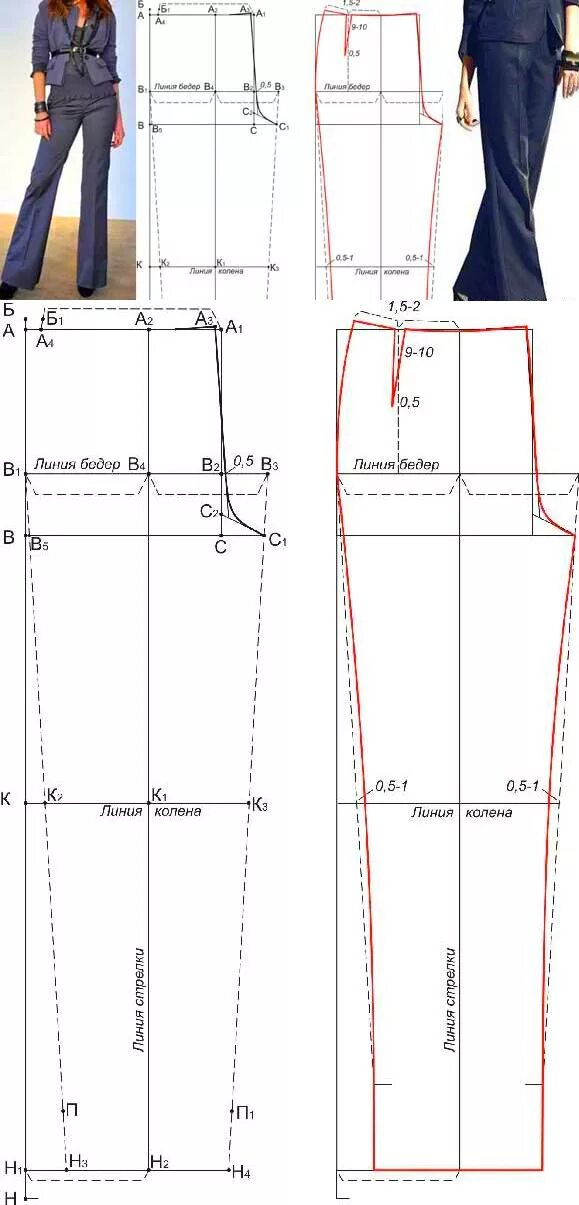 Платье терапия выкройка брюк Выкройка широких брюк для женщин