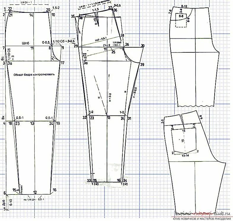 Платье терапия выкройка брюк Как сшить модные джинсы самостоятельно. Профессиональная выкройка модных джинс с