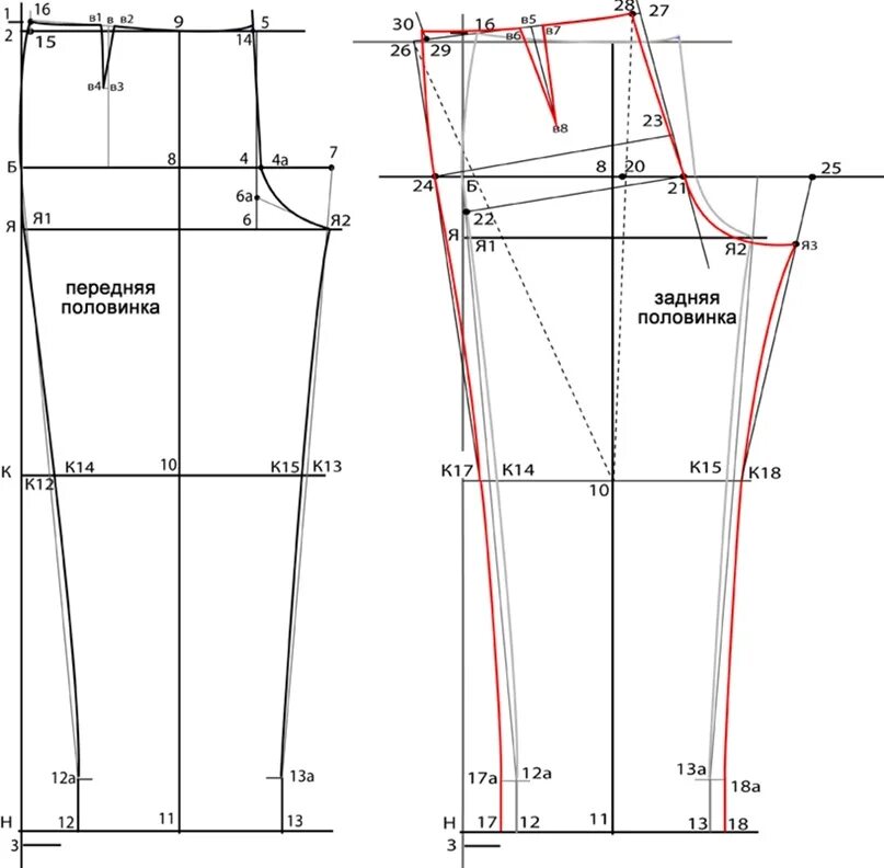 Платье терапия выкройка брюк Выкройка брюк пошагово: найдено 90 изображений