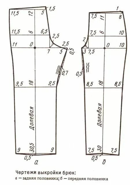 Платье терапия выкройка брюк выкройки брюки бохо 50 размер: 25 тыс изображений найдено в Яндекс.Картинках Вык
