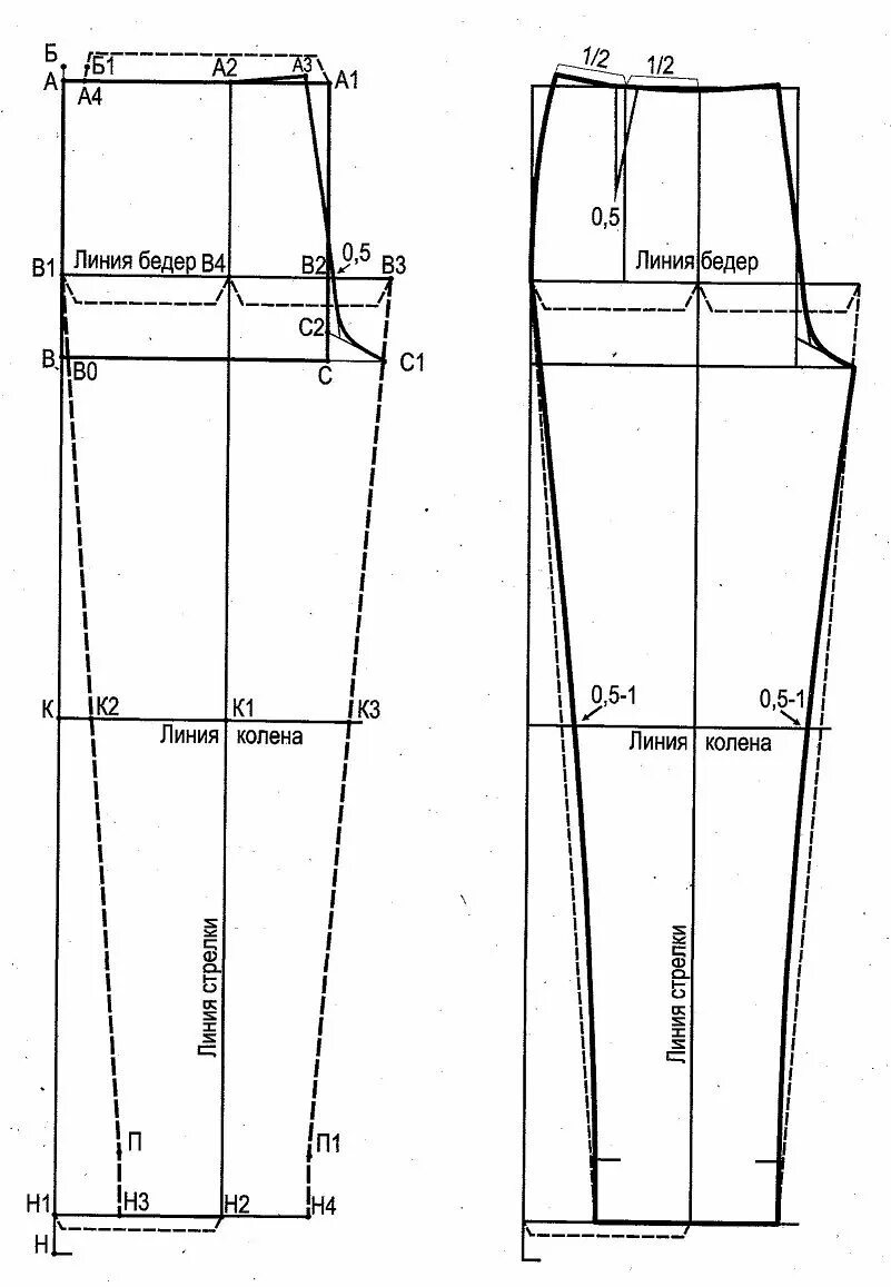 Платье терапия выкройка брюк Выкройка свободных брюк: найдено 75 изображений
