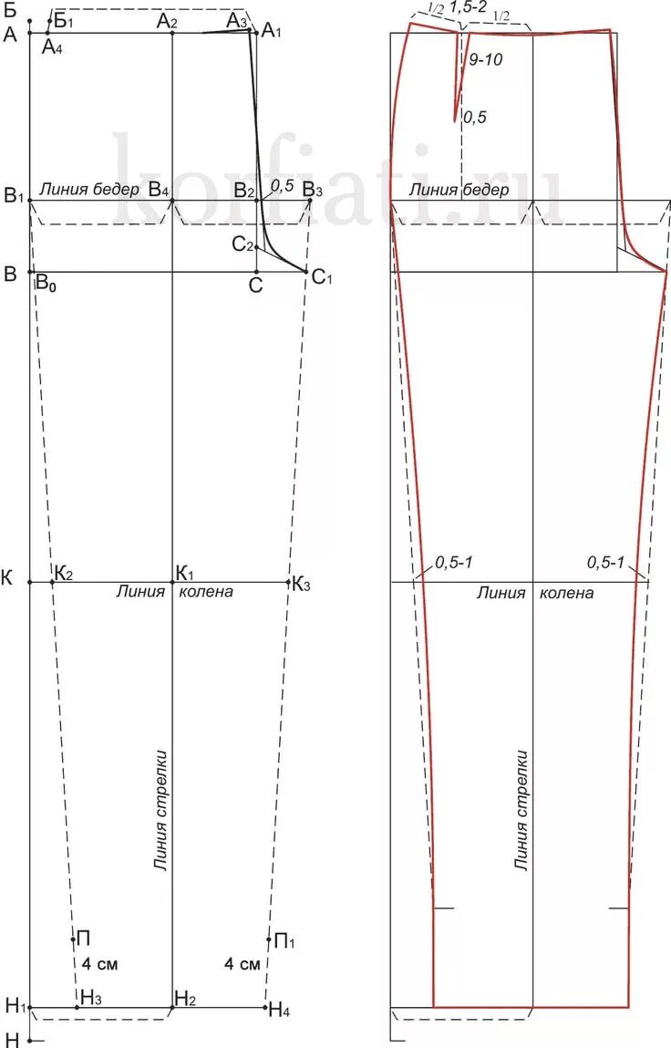 Платье терапия выкройка брюк Выкройка женских брюк от Анастасии Корфиати Выкройка брюк, Выкройки, Женские брю
