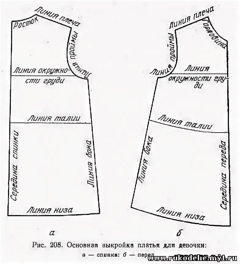 Платье трапеция для девочки выкройка Как создать прочную основу для детского платья советы Инструкции и советы jasmin