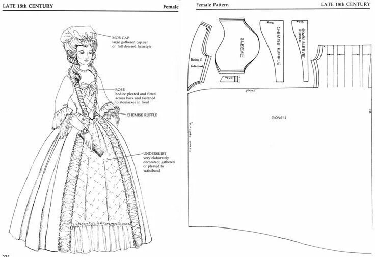 Платье уэнсдей выкройка Historical clothing patterns, Clothing patterns, Historical dress patterns