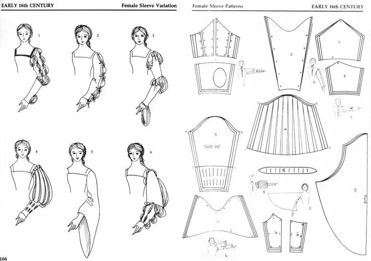 Платье уэнсдей выкройка "Patterns for Theatrical Costumes" www.pinterest.com Vintage dress patterns, Dol