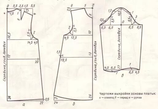 Платья 140 рост выкройки чертеж выкройки основы детского платья 28 размер Выкройки, Выкройка платья для д