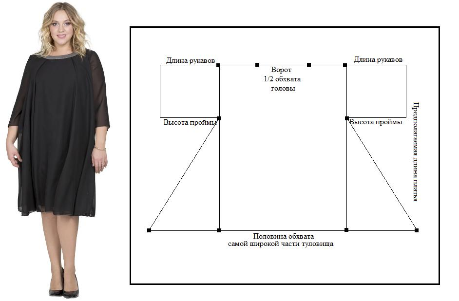 Платья для полных выкройки фото шитье платья балахона на полных - Поиск в Google Выкройки, Летние платья, Платье