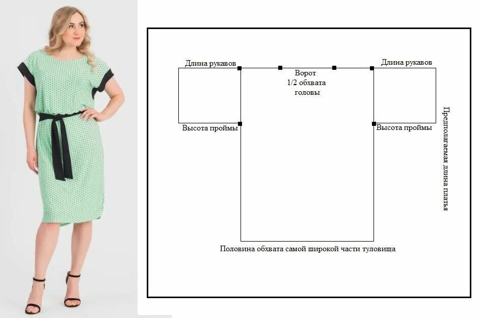 Платья для полных женщин без выкройки Как сшить платье своими руками: выкройки платьев для полных женщин Летние платья