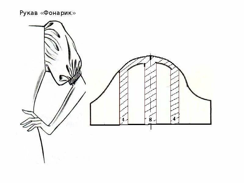 Платья фонарик рукава женские выкройка Моделирование втачного рукава Автор: учитель технологии МАОУ СОШ № 25 г. Златоус